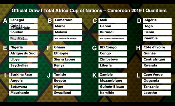 AFCON 2019 draw