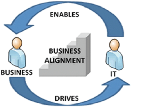 Improved knowledge in information technology ensures effective utilisation of existing equipment
