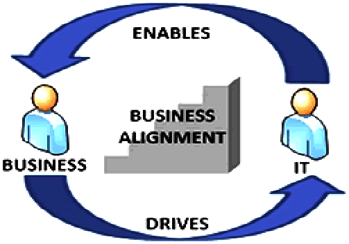 The continent is saddled with some recurring challenges, its prospects for business development are very high