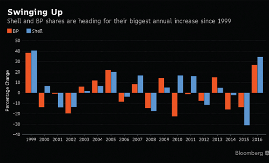Companies have become leaner and meaner than they have ever been, but they would still be looking at OPEC closely
