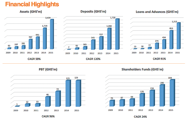 Financial Highlights