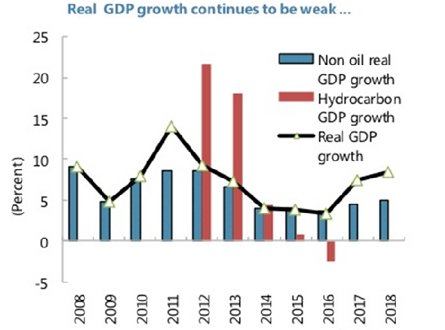 Elections pose no major risks but IMF thinks otherwise