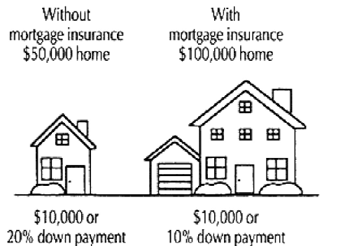 Owning a home is one of man’s biggest desires