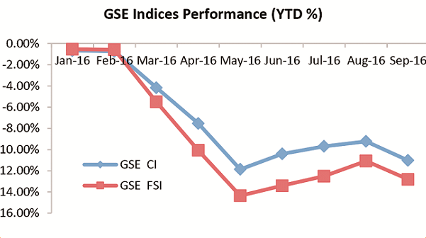 Benchmark rate inches up