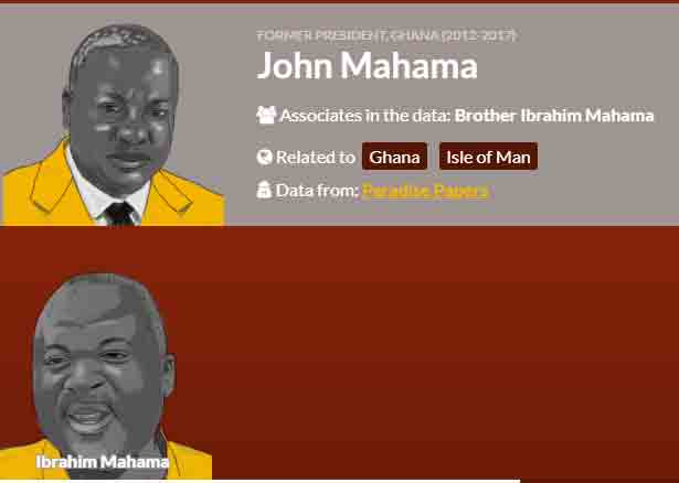 Ibrahim Mahama named in Paradise Papers