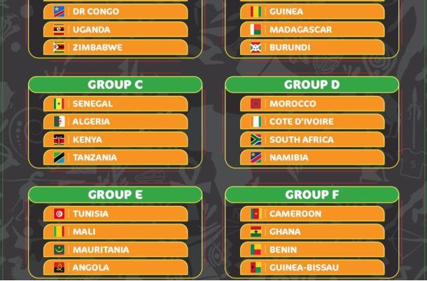 2019 AFCON draw: Ghana face Cameroun, Benin, G-Bissau