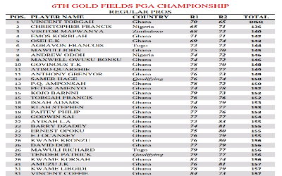 Leaderboard