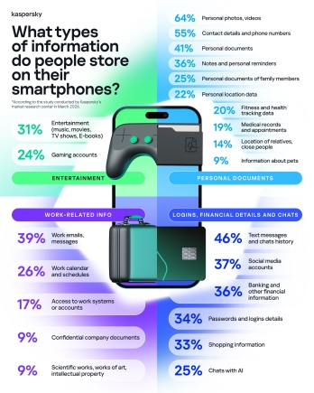 Infographics: Data stored on mobile devices
