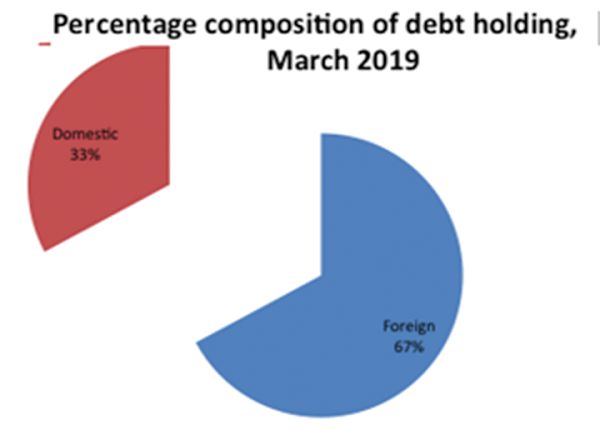  Goverment to cap foreign participation in domestic debts