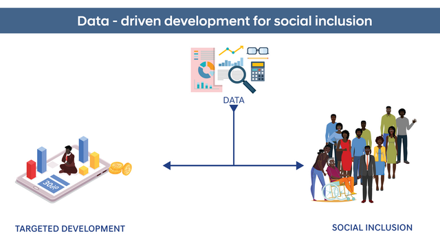 COVID-19: Data, Social Inclusion and Matters Arising
