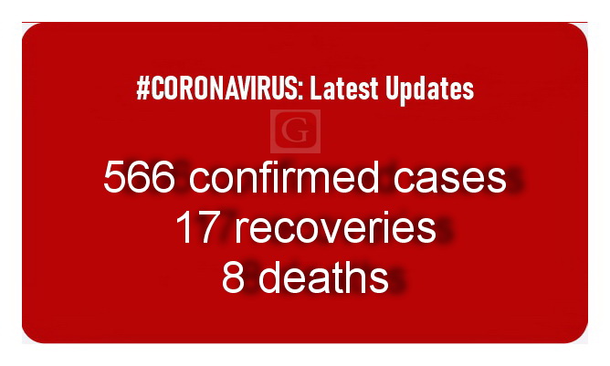 Ghana has recorded 8 deaths, 17 recoveries from COVID-19 (Corrected)