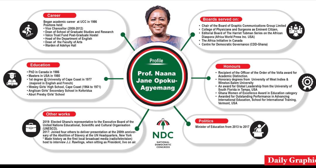 Who is Prof Naana Jane Opoku-Agyemang?