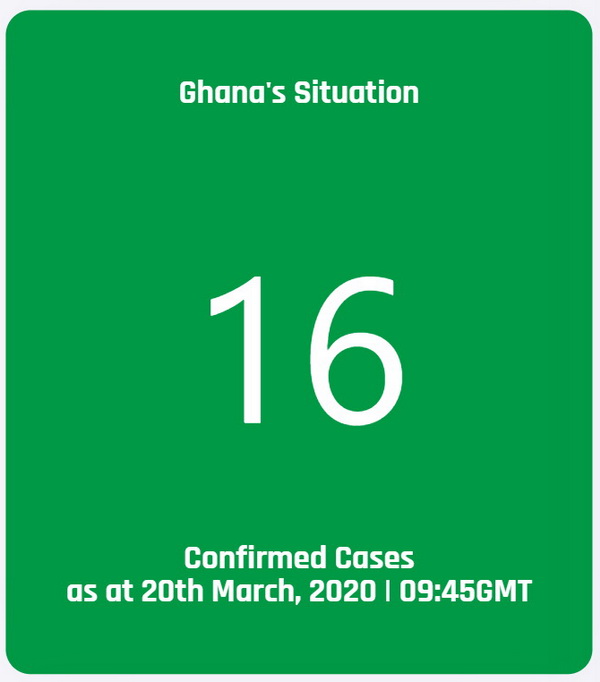Ghana: Coronavirus cases increase to 16