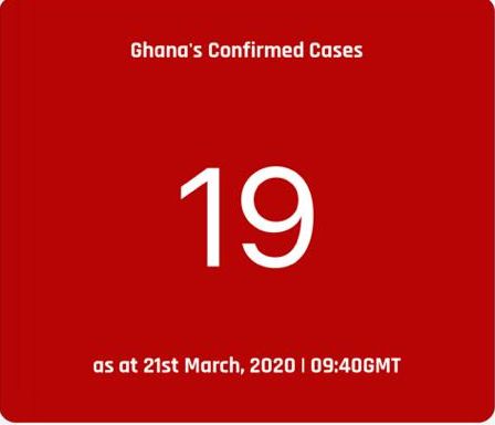 #Coronavirus cases in Ghana rise to 19