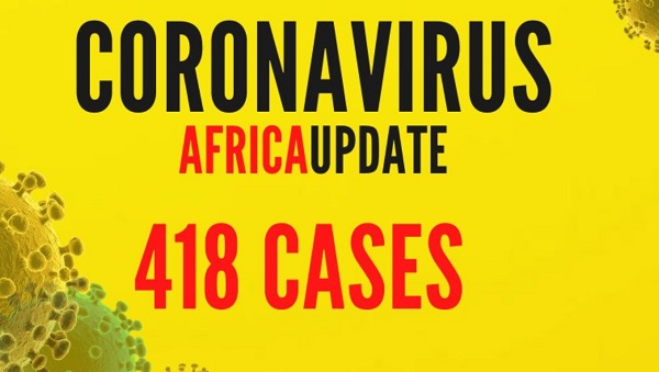 Coronavirus: Africa has over 400 cases of COVID-19 - WHO
