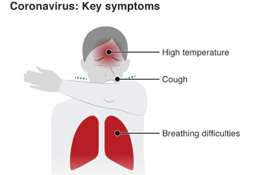 Coronavirus: Wondering whether you've got it? - a reminder of the symptoms