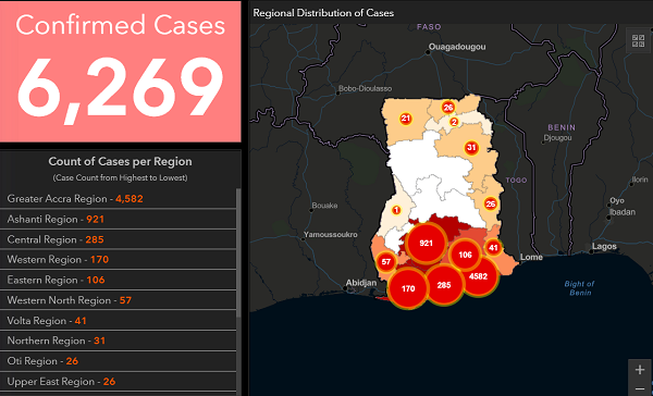 COVID-19: Ghana's case count hits 6,269, recoveries now 1,898