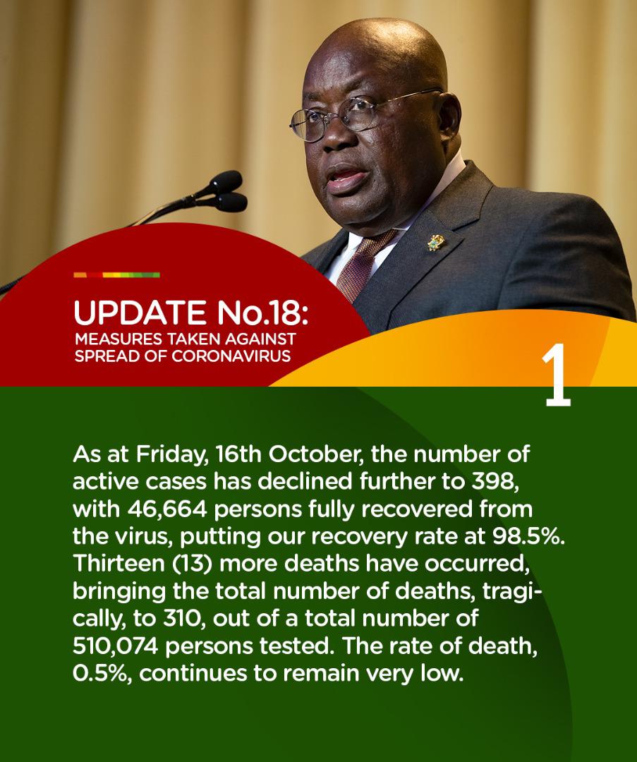 COVID-19: Ghana's recovery rate 98.5 percent