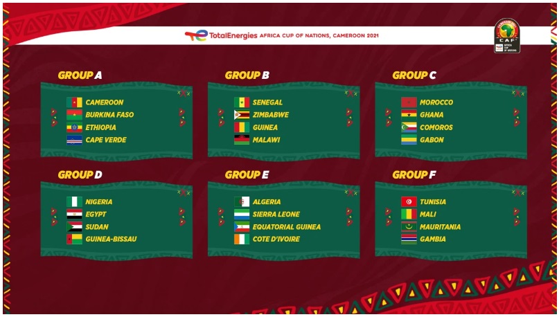 AFCON 2021: Ghana draws Morocco, Comoros and Gabon