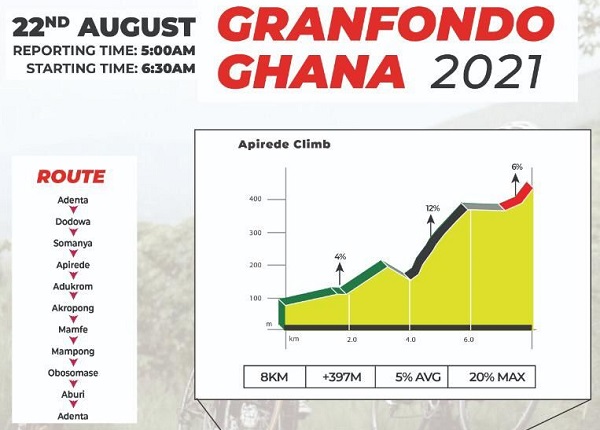Cycling: Granfondo Ghana Race on August 22 – Who wins?