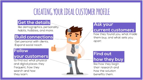 Are your products and services suitable for everybody? How can you Identify your ideal customer or client?