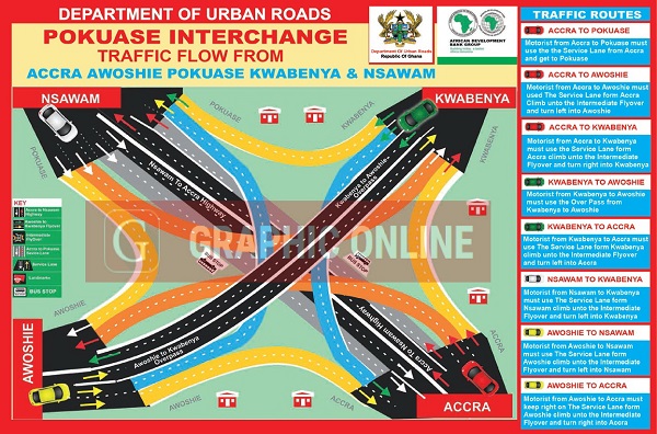 Map: See the traffic flow routes of the new Pokuase Interchange