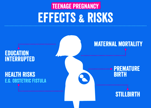 Teenage pregnancies stealing future of adolescent girls