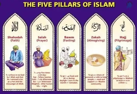 Pillars of Islam includes fasting