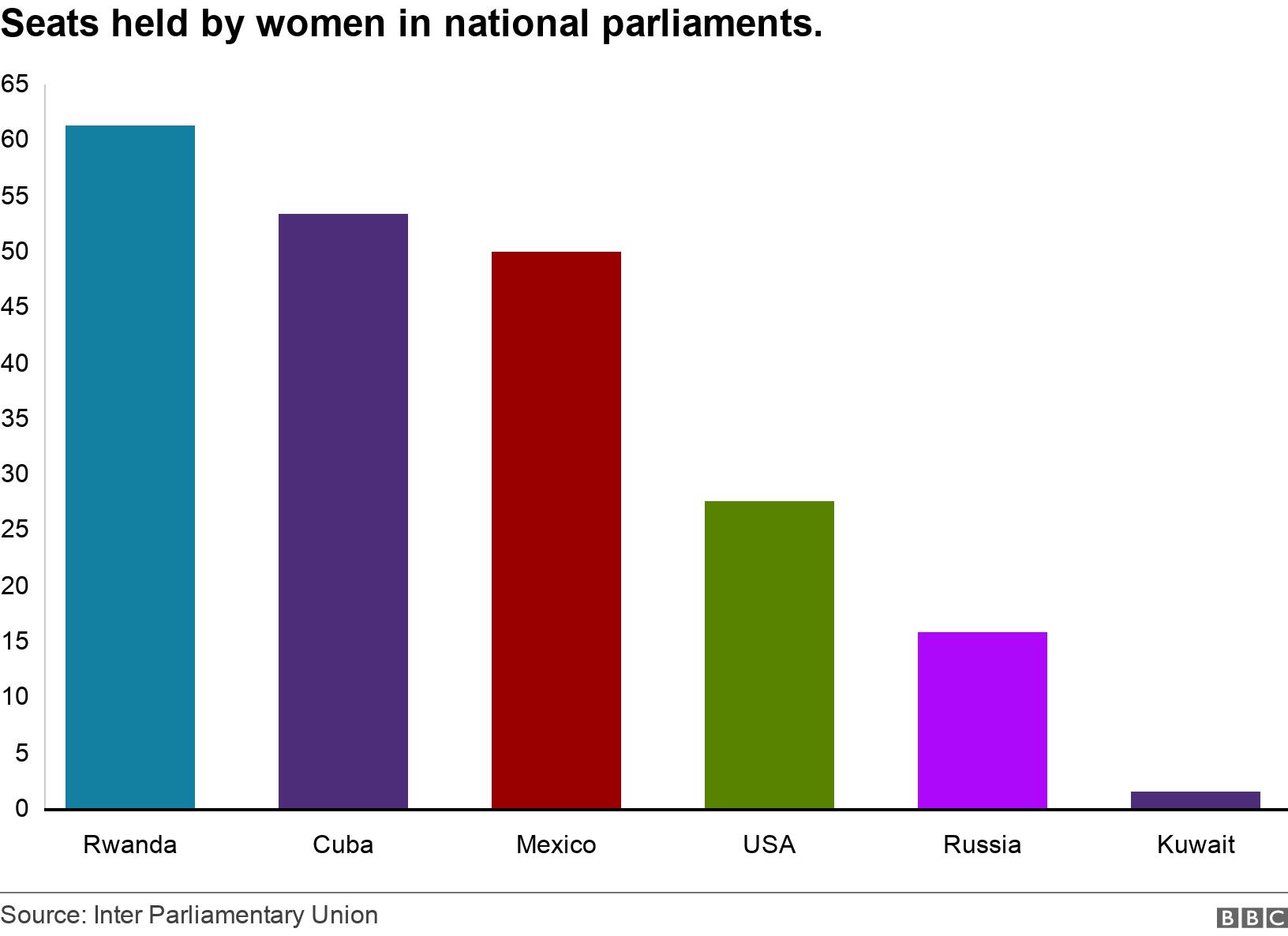 Iceland elects Europe's first female majority parliament