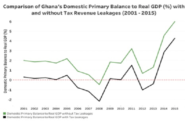 Prepared by the Research, Policy and Advocacy Unit of AGENTS Int’l, 2022