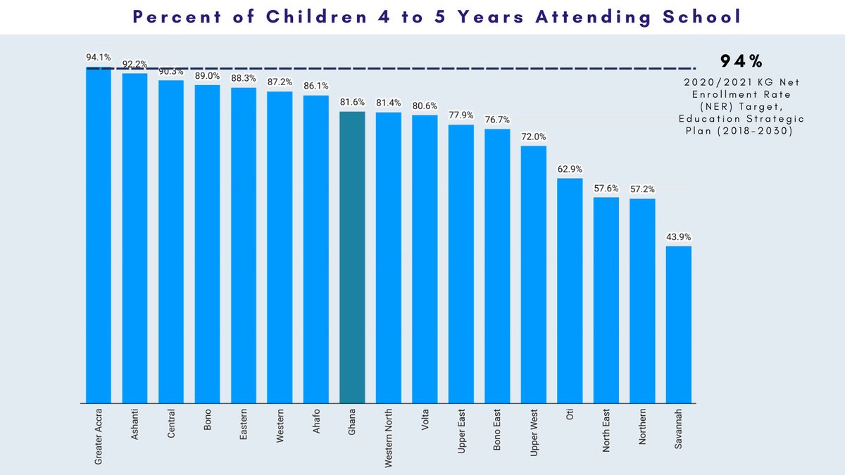 Over 40,000 children, 5 to 17 years with difficulty in performing activities have never attended school