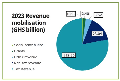 New levy on extractive firms risk to stability clauses : Deloitte Ghana