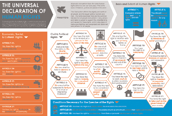 Limits of human rights
