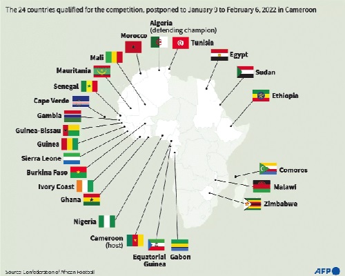AFCON kicks off tomorrow: Algeria, Senegal hot favourites