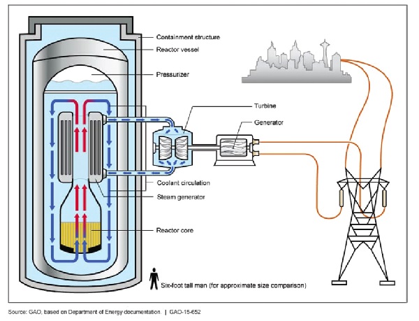 Is Ghana ready for nuclear power plant? (2)