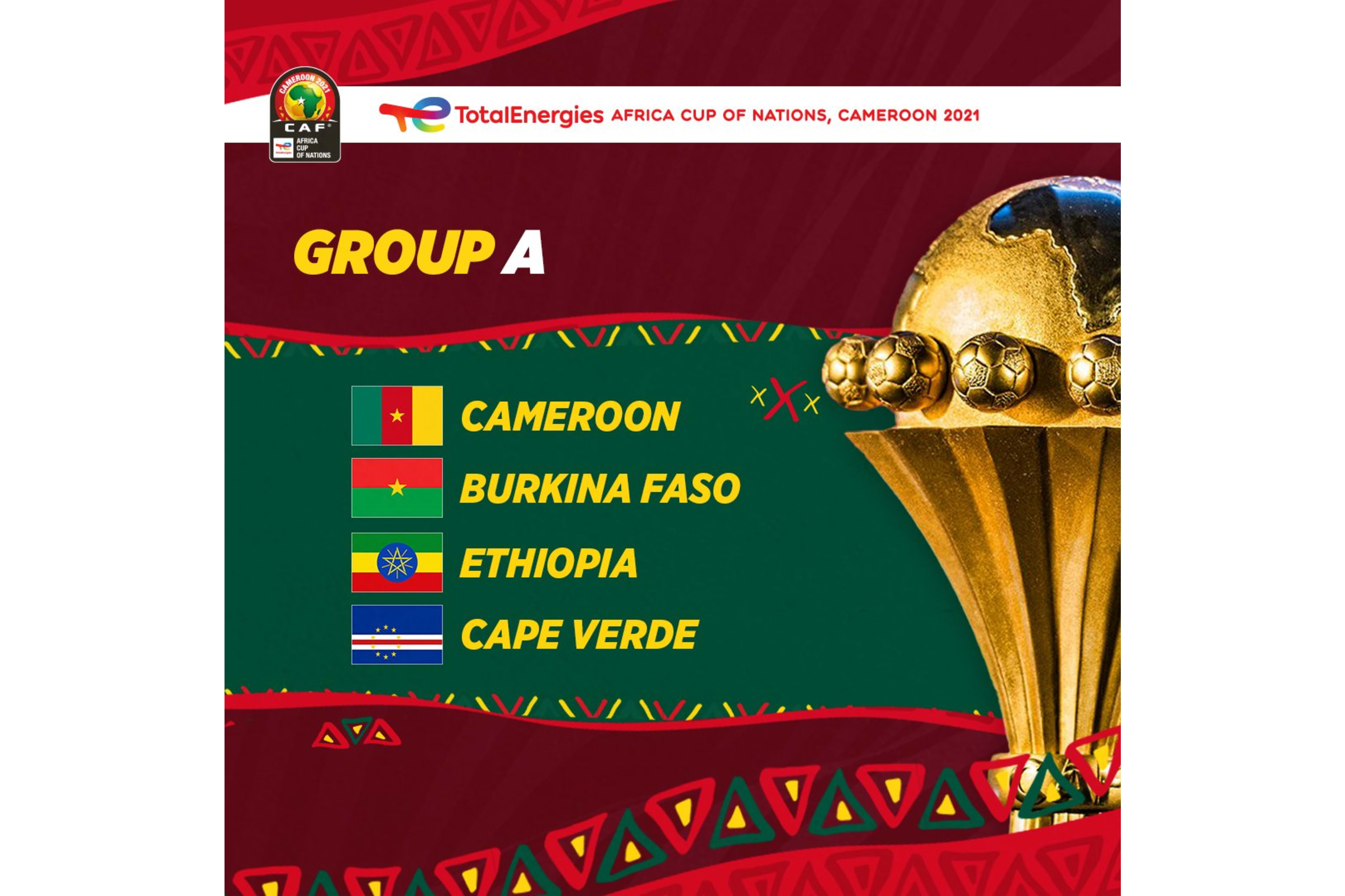 The wait is over – Cameroon and Burkina Faso kickoff TotalEnergies AFCON 2021