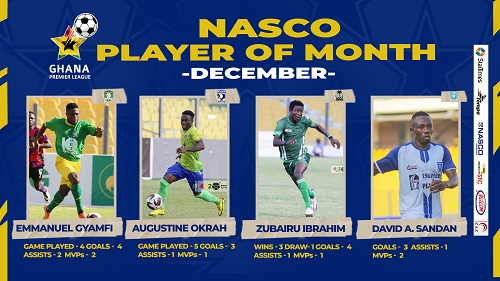 Nominated players