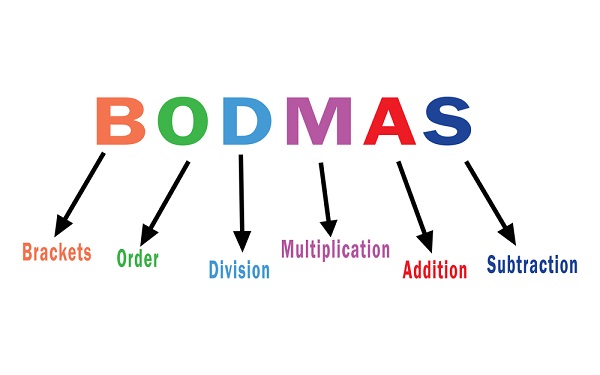 The BODMAS of worry