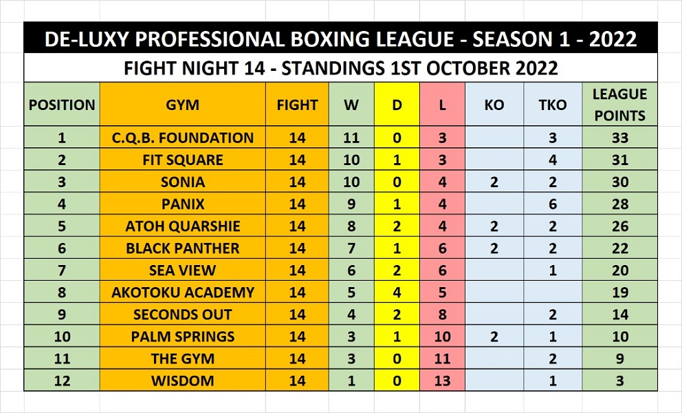 League table De-Luxy League table