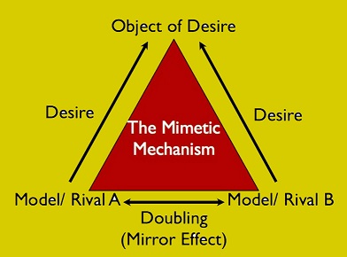 Illustration Mimetic theory