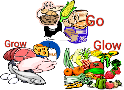 Healthy eating necessary for children's growth