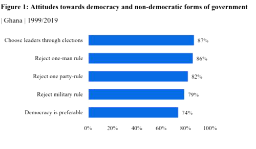 Democracy has been good for us, but how good? • Insights from the Afrobarometer survey