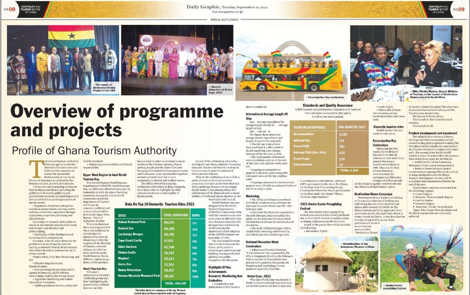 The Upper West Region is hosting the World Tourism Day in Ghana today.