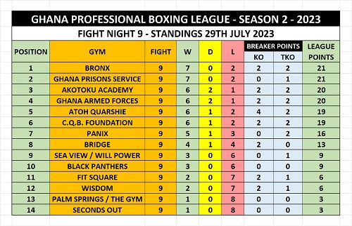 League table