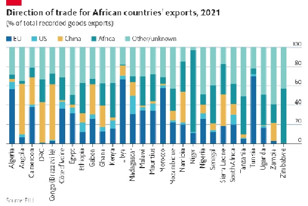 Recent macroeconomic trends and prospects