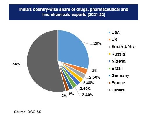 India's pharmaceutical industry