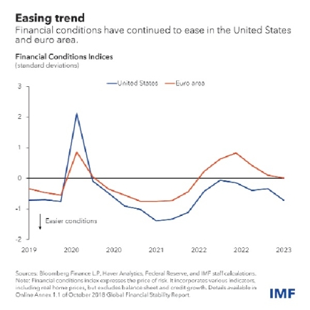 Inflation remains risk confronting financial markets