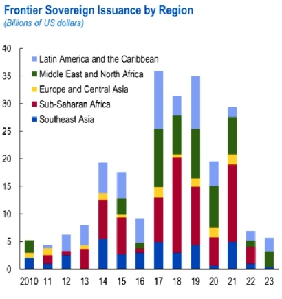 External rebalancing in turbulent times