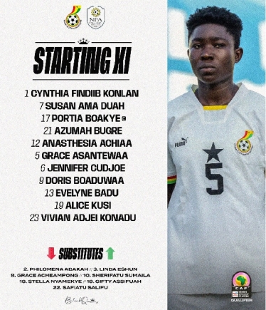 2024 WAFCON Qualifiers: Here is Black Queens line up against Namibia