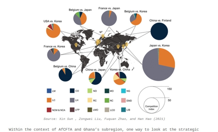 Why Ghana’s first Lithium Agreement shouldn’t be ratified as is